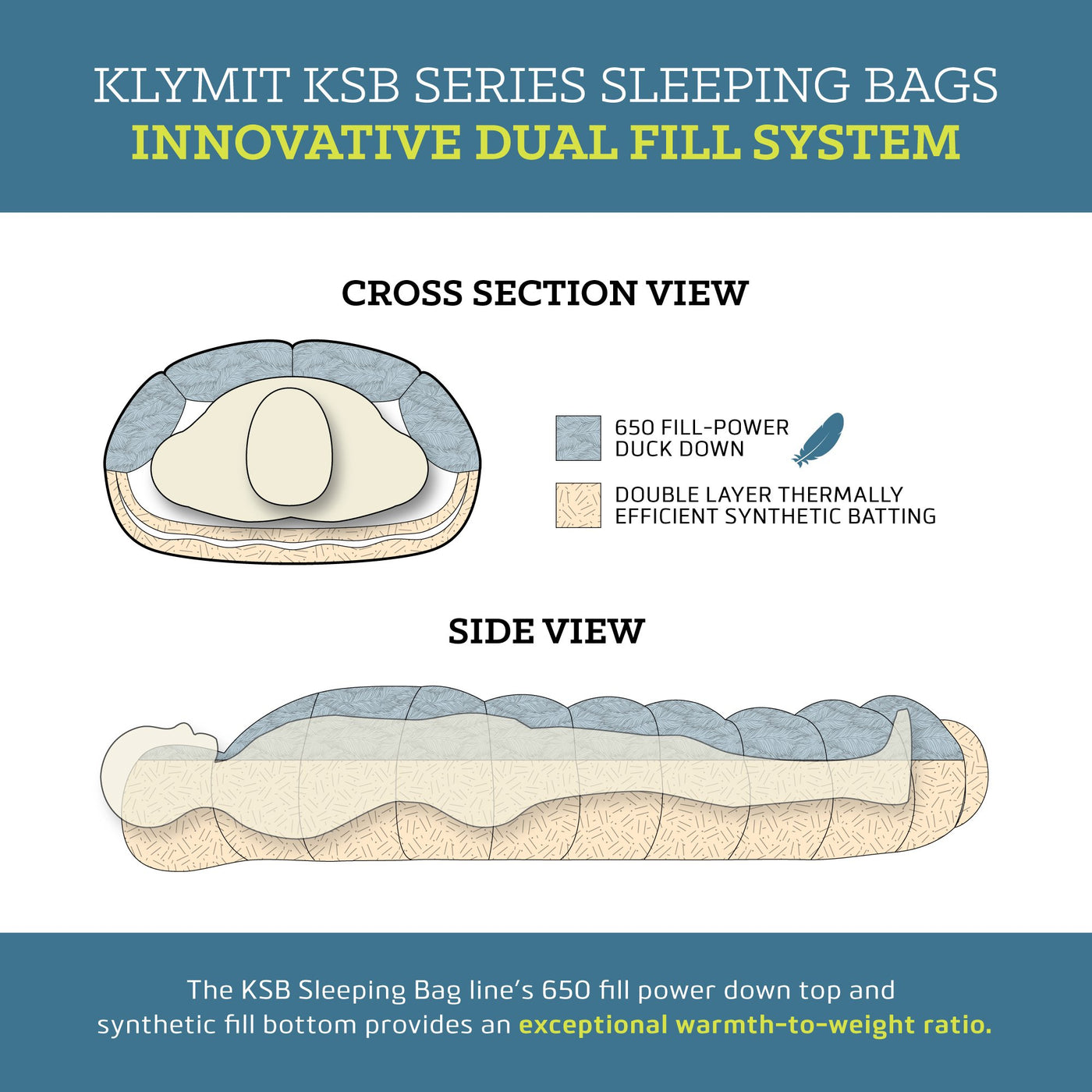 KSB 0 Sleeping Bag by Klymit - Peak Outdoors - Klymit -